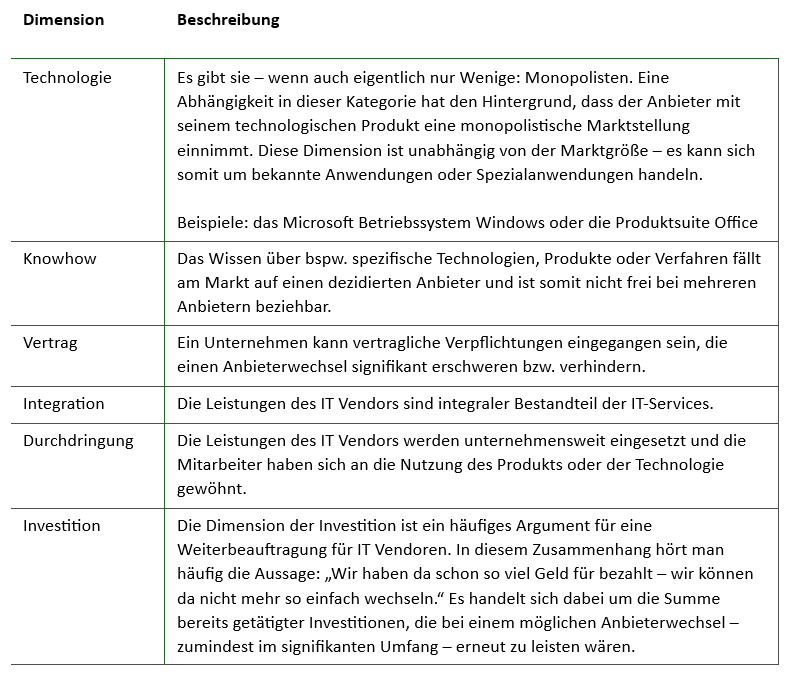 Dimensionen Abhängigkeiten