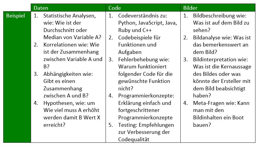 ChatPGP Beispiel Daten