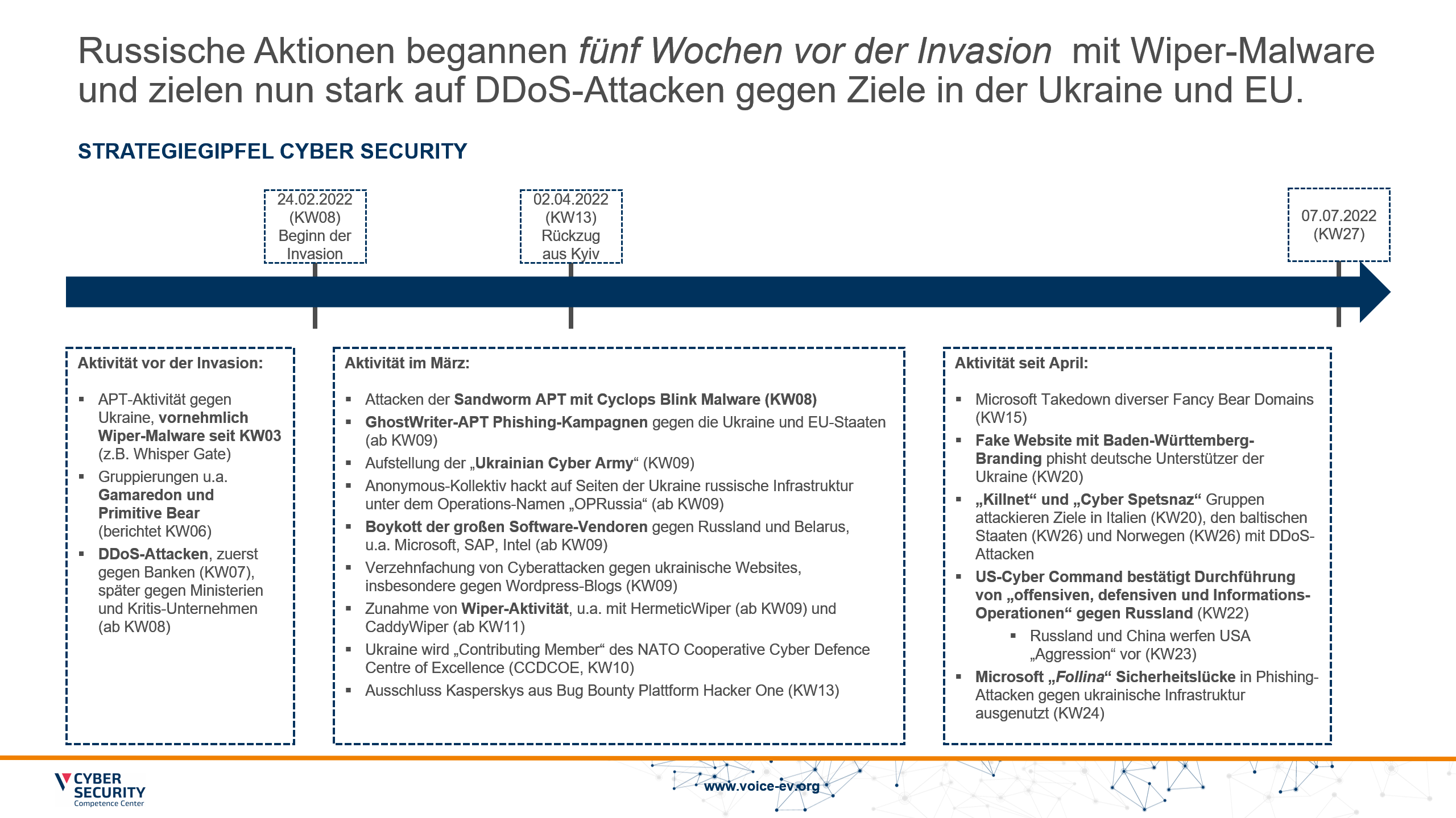 Findings des CSCC zur russischen Invasion der Ukraine bis Juli 2022