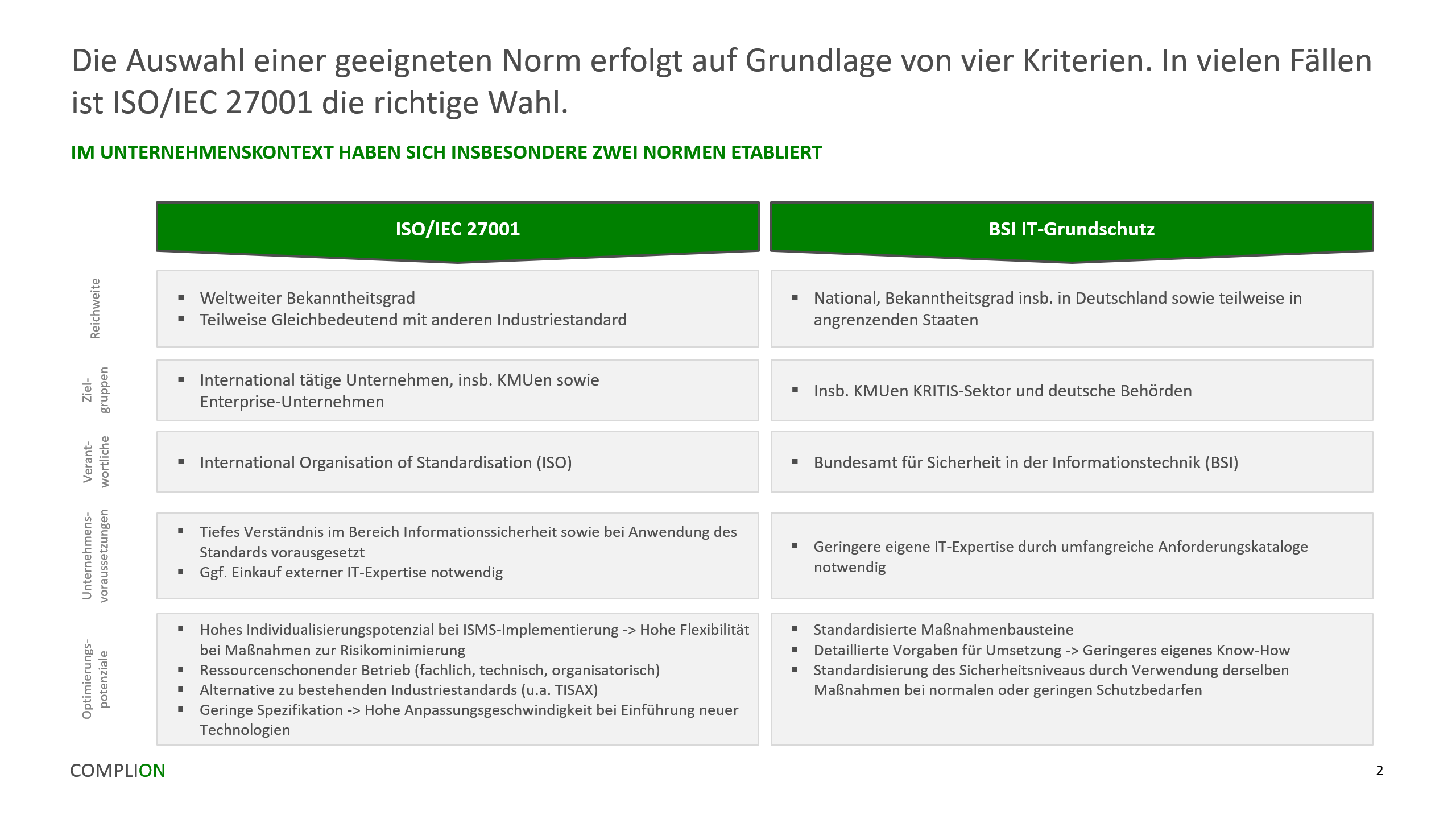 Unterschiede zwischen ISO 27001 und IT-Grundschutz