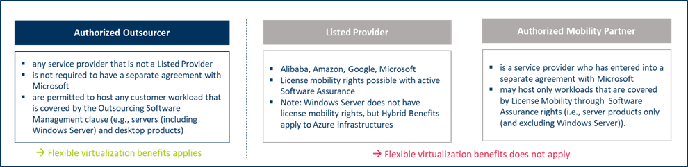 Microsoft Authorized Outsourcer